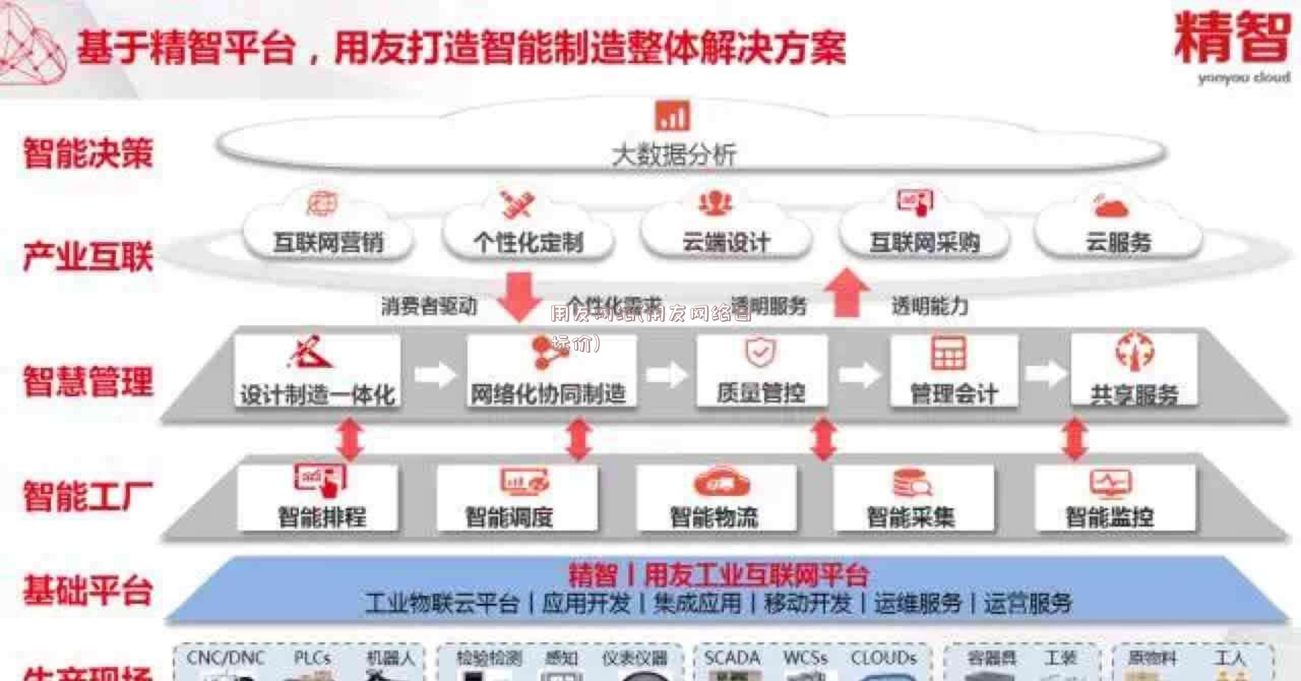 用友网络(用友网络目标价)