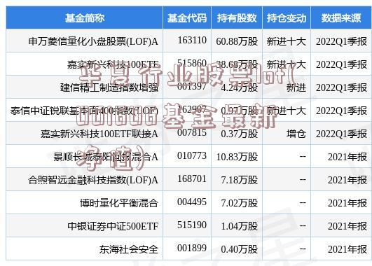 华夏行业股票lof(001606基金最新净值)