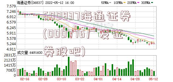 600837海通证券(000776广发证券股吧)