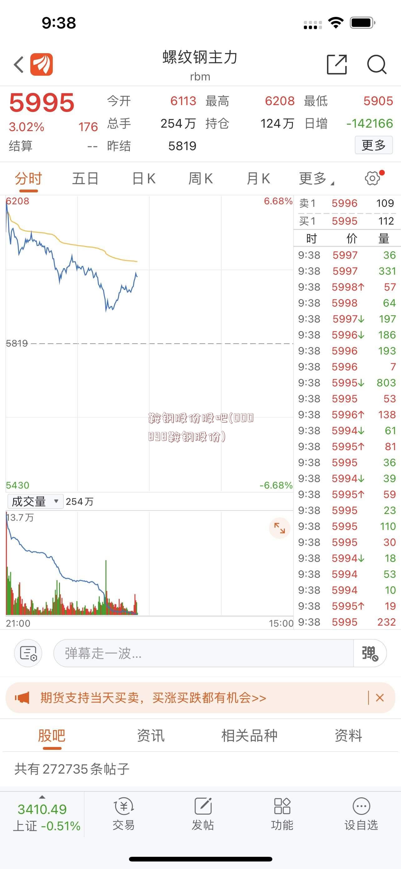 鞍钢股份股吧(000898鞍钢股份)