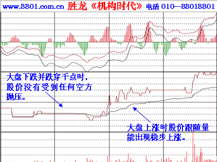 600684(珠江实业最新消息)