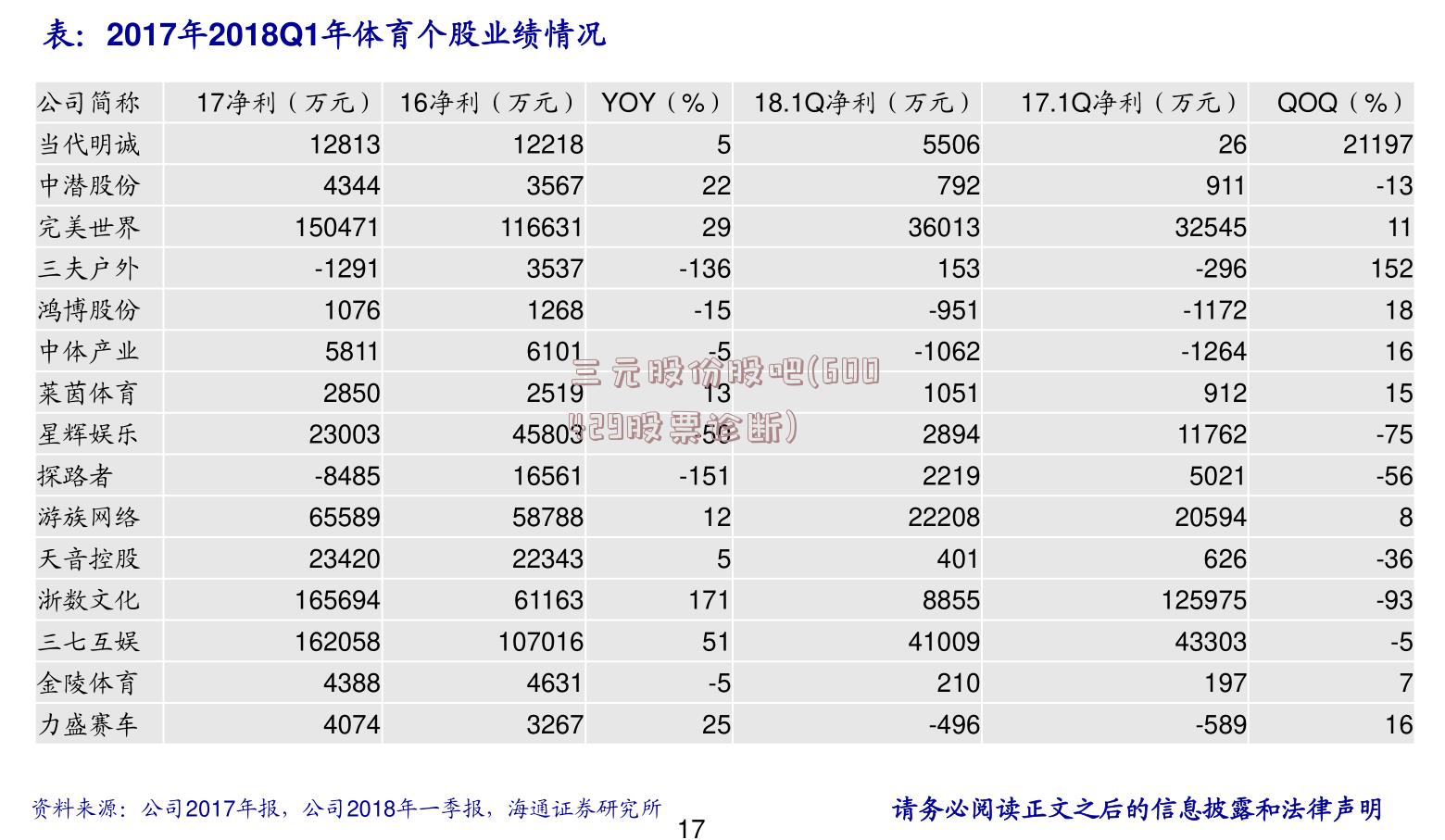 三元股份股吧(600429股票诊断)