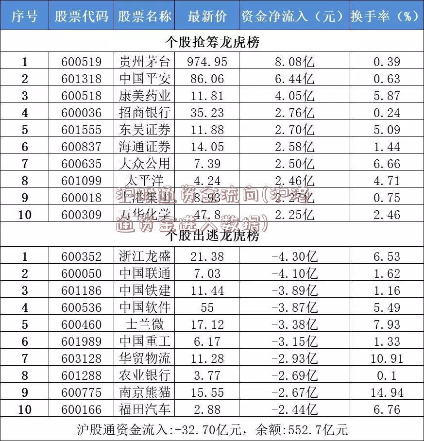 沪股通资金流向(沪港通资金进入数据)