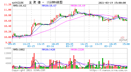 002186全聚德(全聚德杨家还有股份吗)