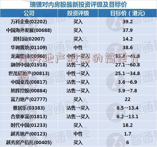 万科地产股票的简单介绍