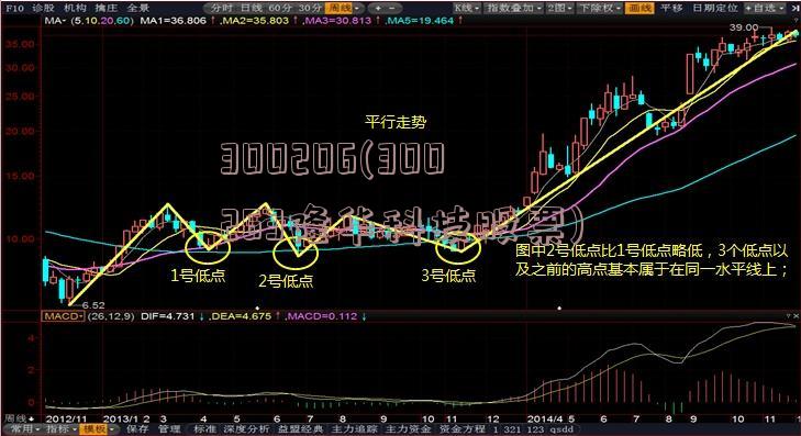 300206(300263隆华科技股票)