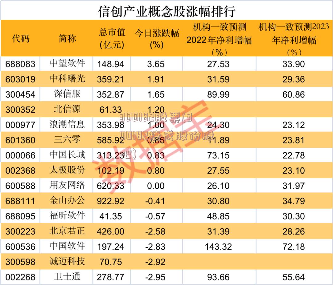 300182股票(300182捷成股份股吧)