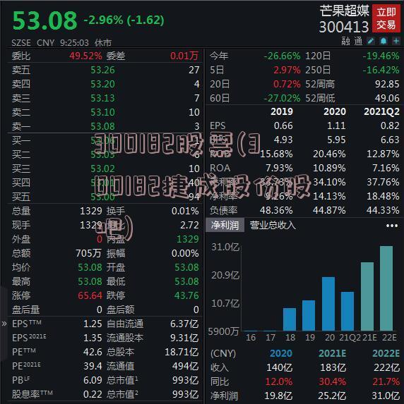 300182股票(300182捷成股份股吧)