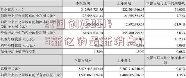 st国创(600145新亿的最新消息)