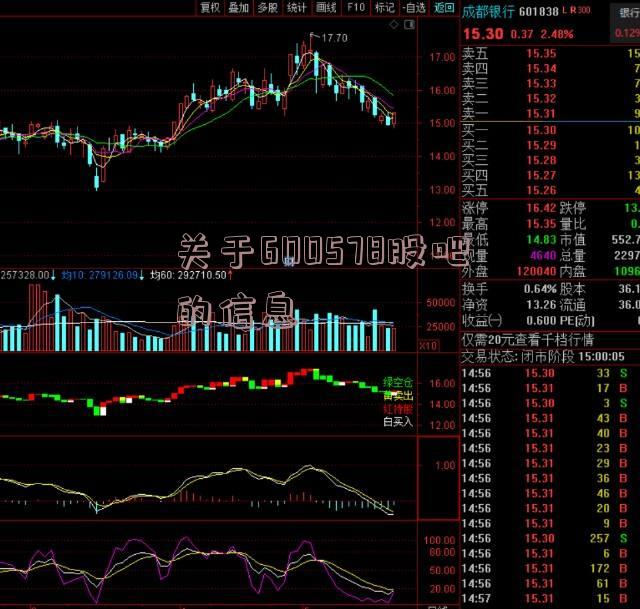 关于600578股吧的信息