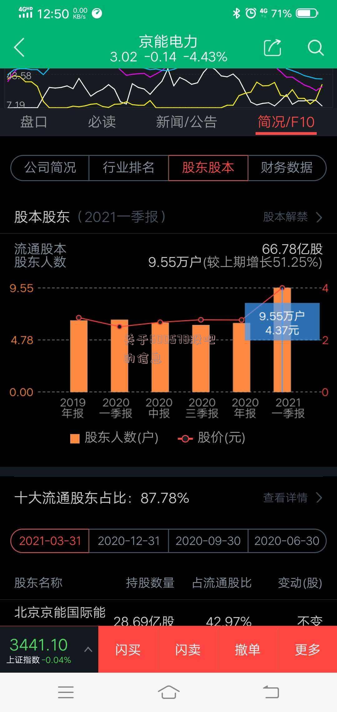 关于600578股吧的信息