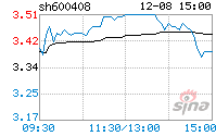 600408股票(600249两面针)