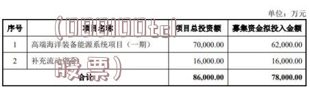 300265通光线缆(000100tcl股票)