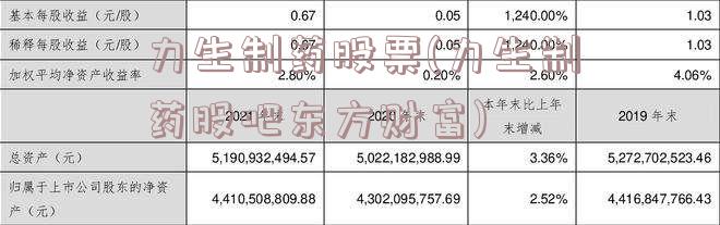 力生制药股票(力生制药股吧东方财富)