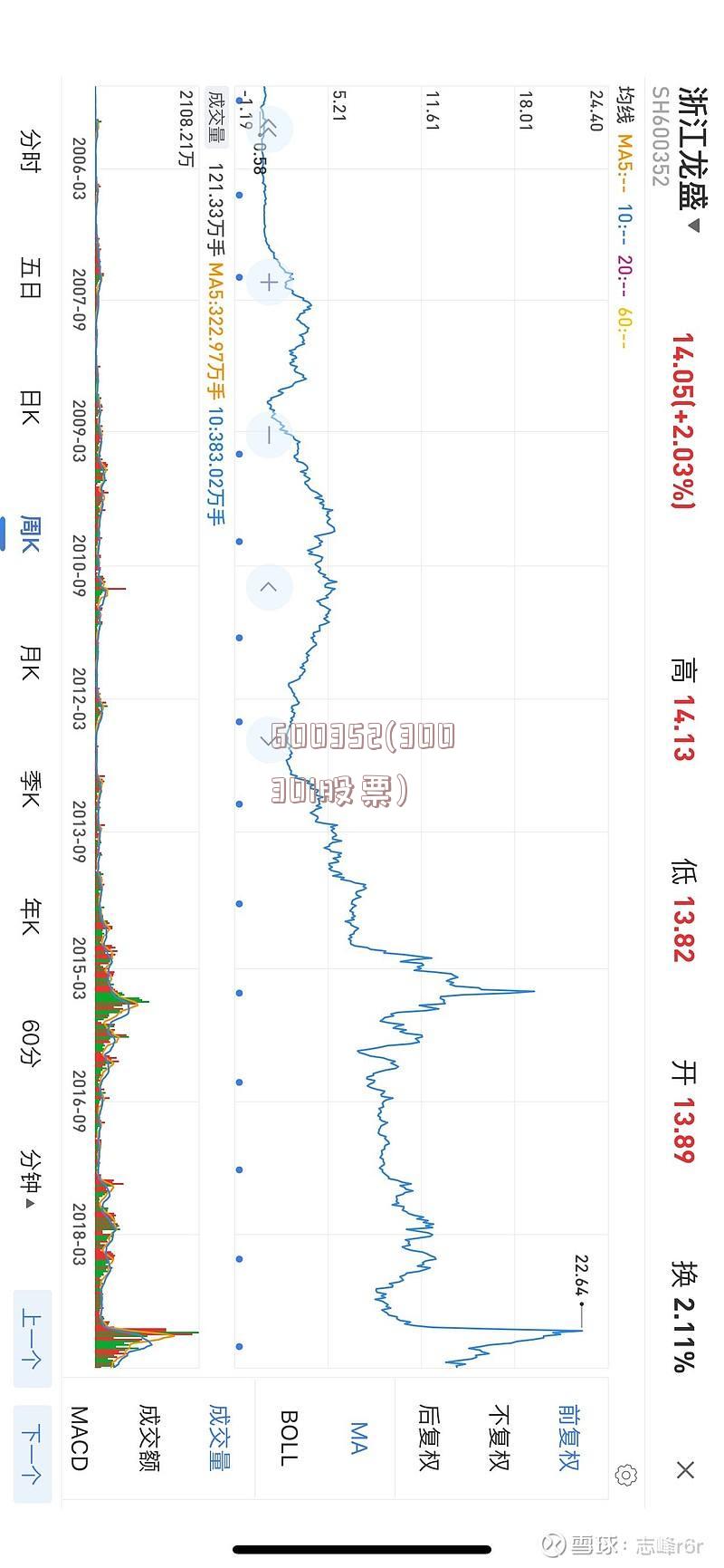 600352(300301股票)