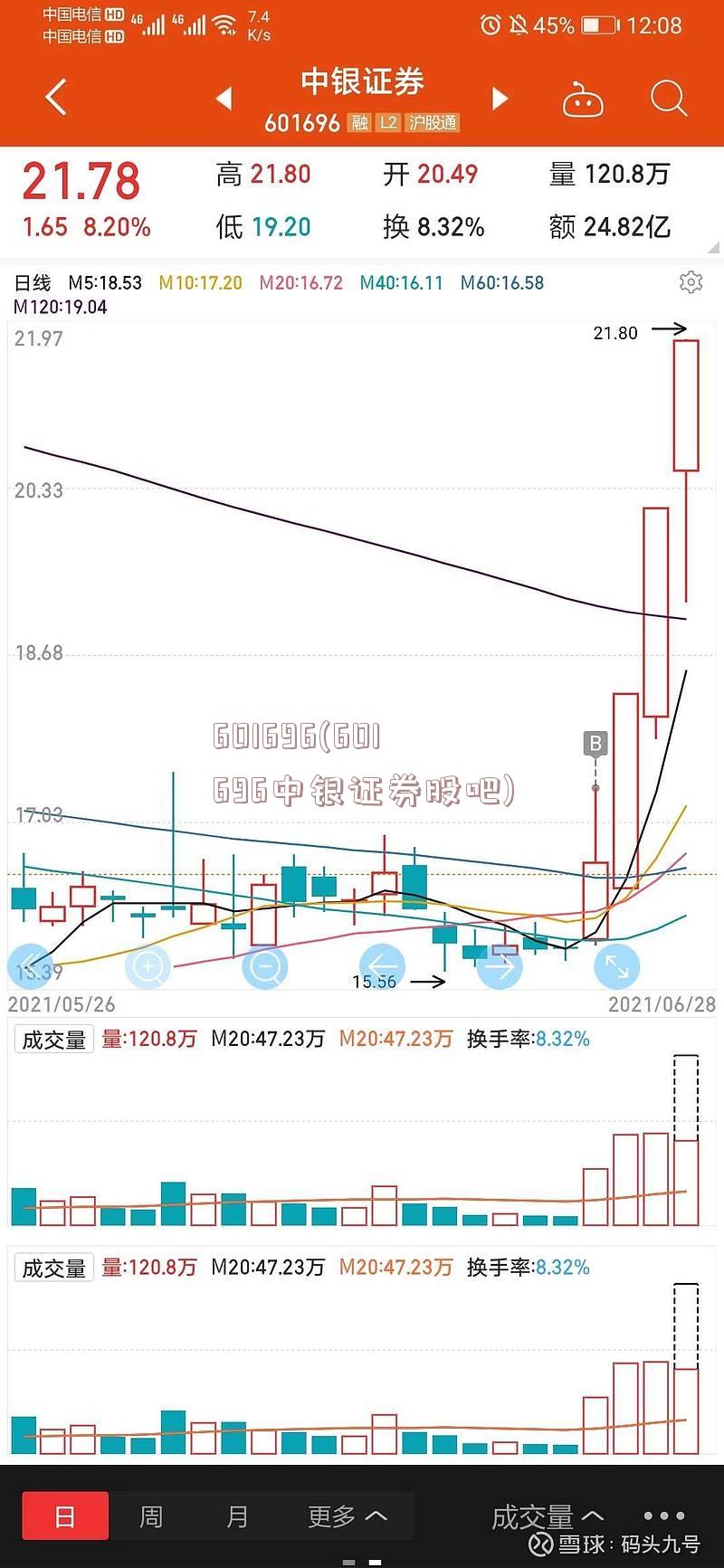 601696(601696中银证券股吧)