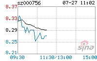 000756股吧(002693股吧东方财富)