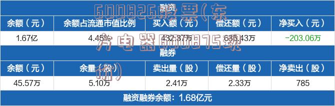 600826股票(东方电器600875现价)