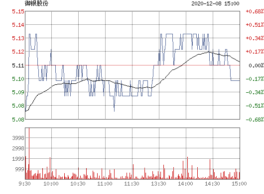 御银股份(002177御银股份股吧)