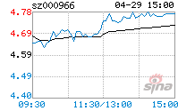 长源电力000966(000966长源电力股吧东方财富)