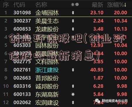 创业环保股吧(创业环保股吧最新消息)