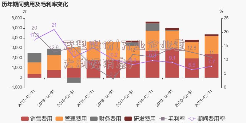 万里股份(万业企业重大利好消息)