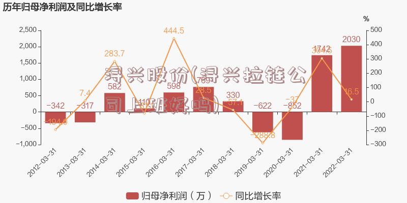 浔兴股份(浔兴拉链公司上班好吗)