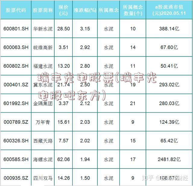 瑞丰光电股票(瑞丰光电股吧东方)