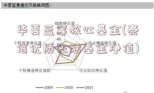 华夏蓝筹核心基金(泰信优质生活基金净值)