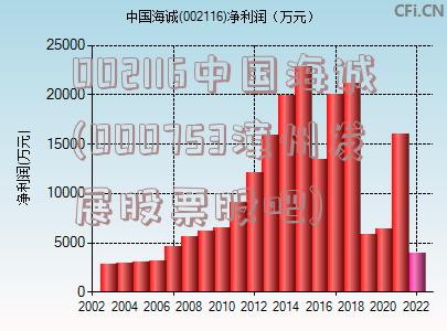 002116中国海诚(000753漳州发展股票股吧)