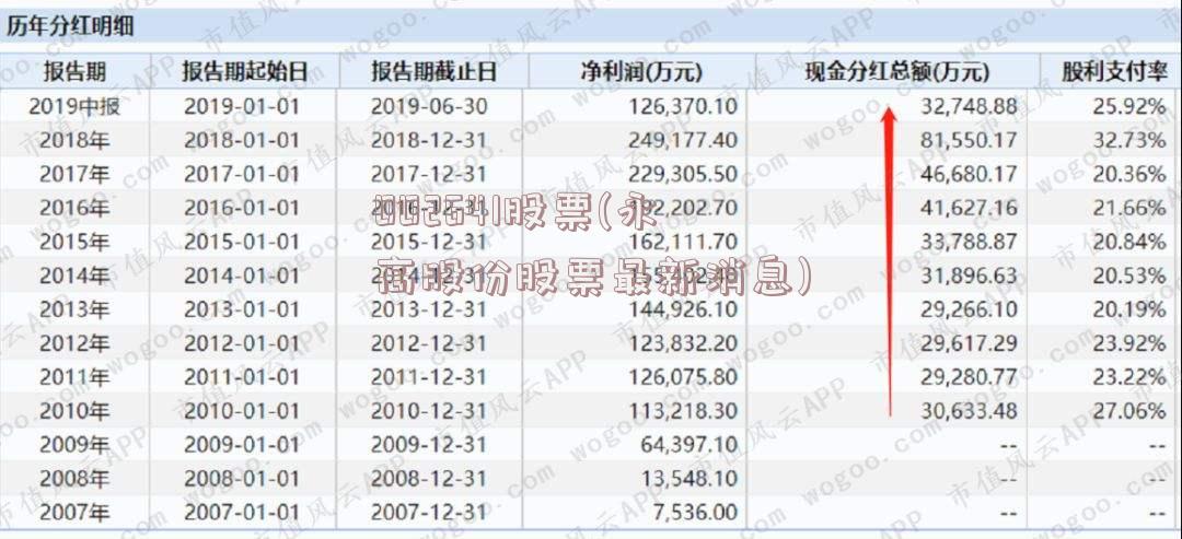 002641股票(永高股份股票最新消息)