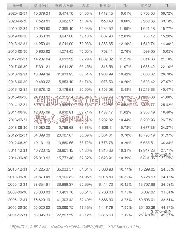 中邮基金(中邮基金是骗人的吗)