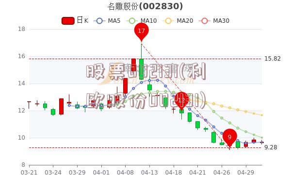 股票002131(利欧股份002131)