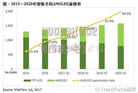300331(002415股吧)