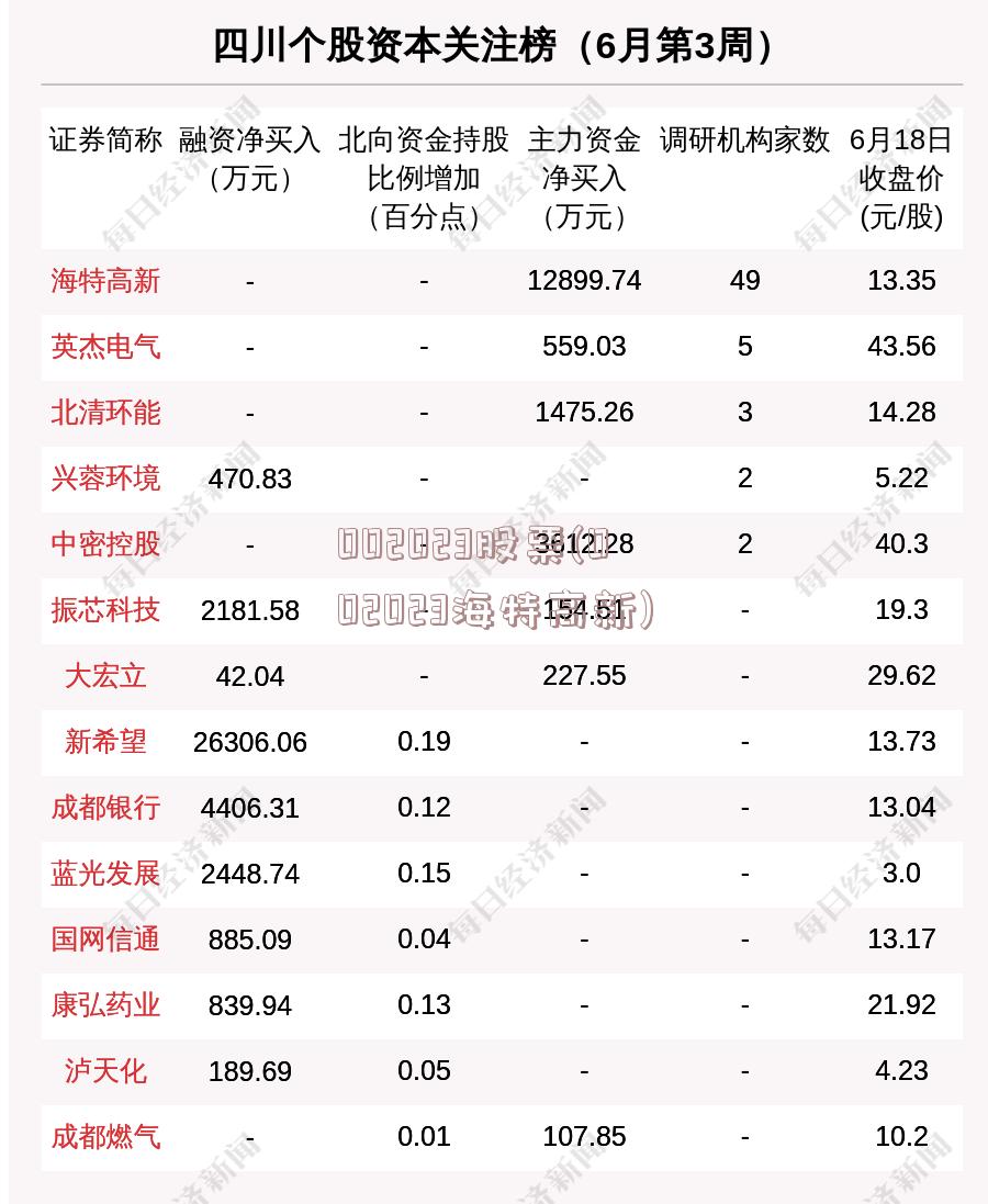 002023股票(002023海特高新)