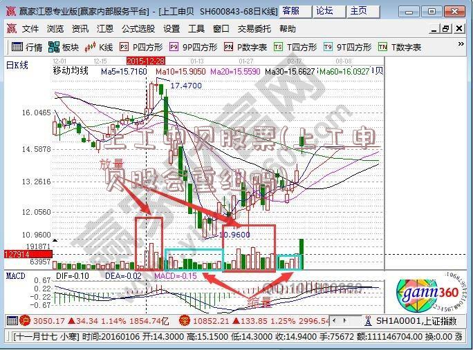 上工申贝股票(上工申贝股会重组吗)