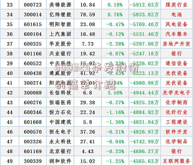 600325华发股份的简单介绍