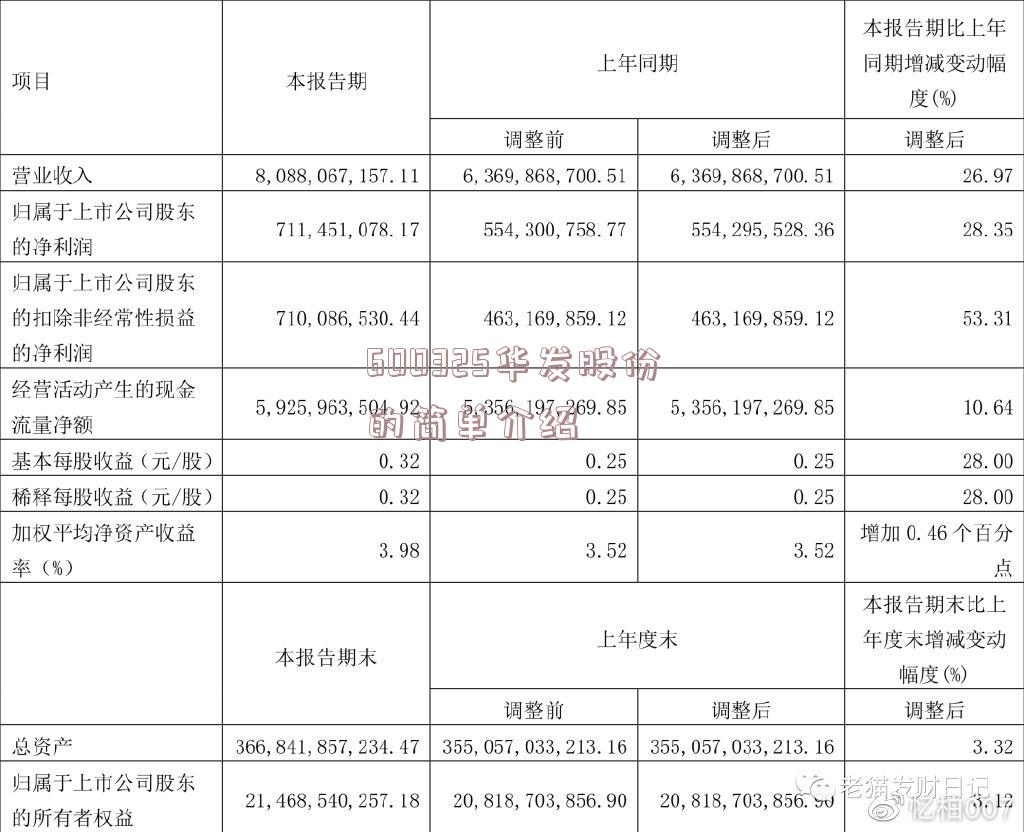 600325华发股份的简单介绍