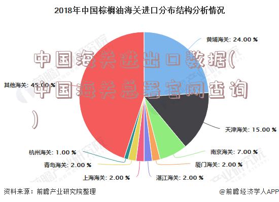 中国海关进出口数据(中国海关总署官网查询)