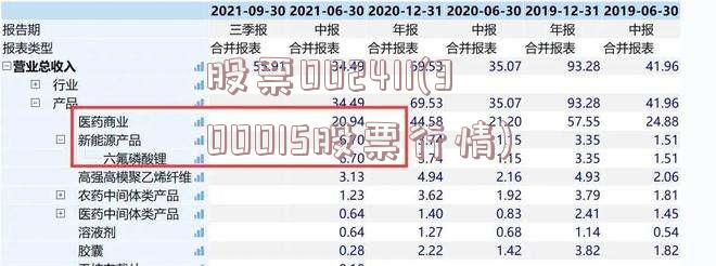 股票002411(300015股票行情)