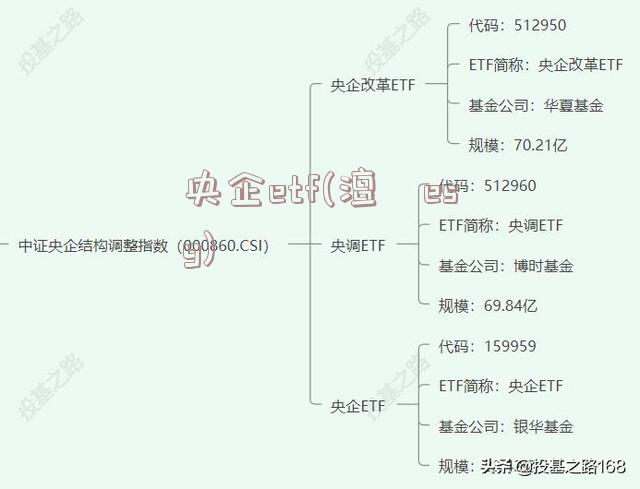 央企etf