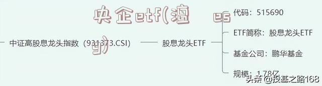 央企etf