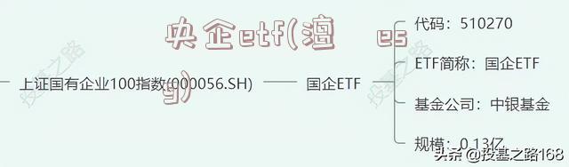 央企etf