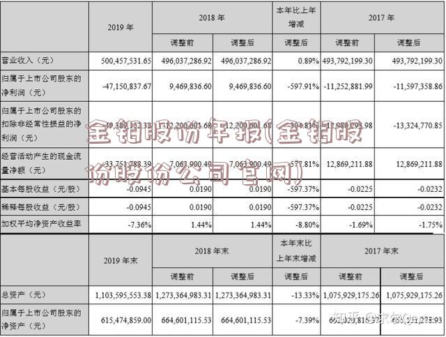 金钼股份年报(金钼股份股份公司官网)