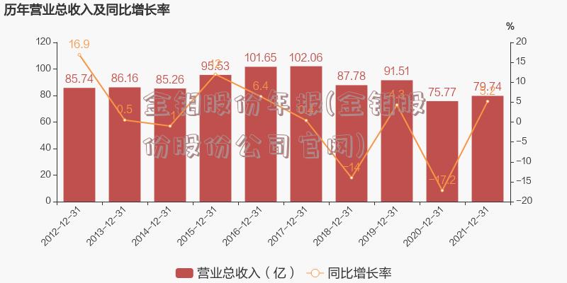 金钼股份年报(金钼股份股份公司官网)