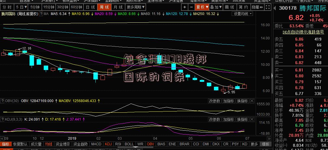 包含300178腾邦国际的词条