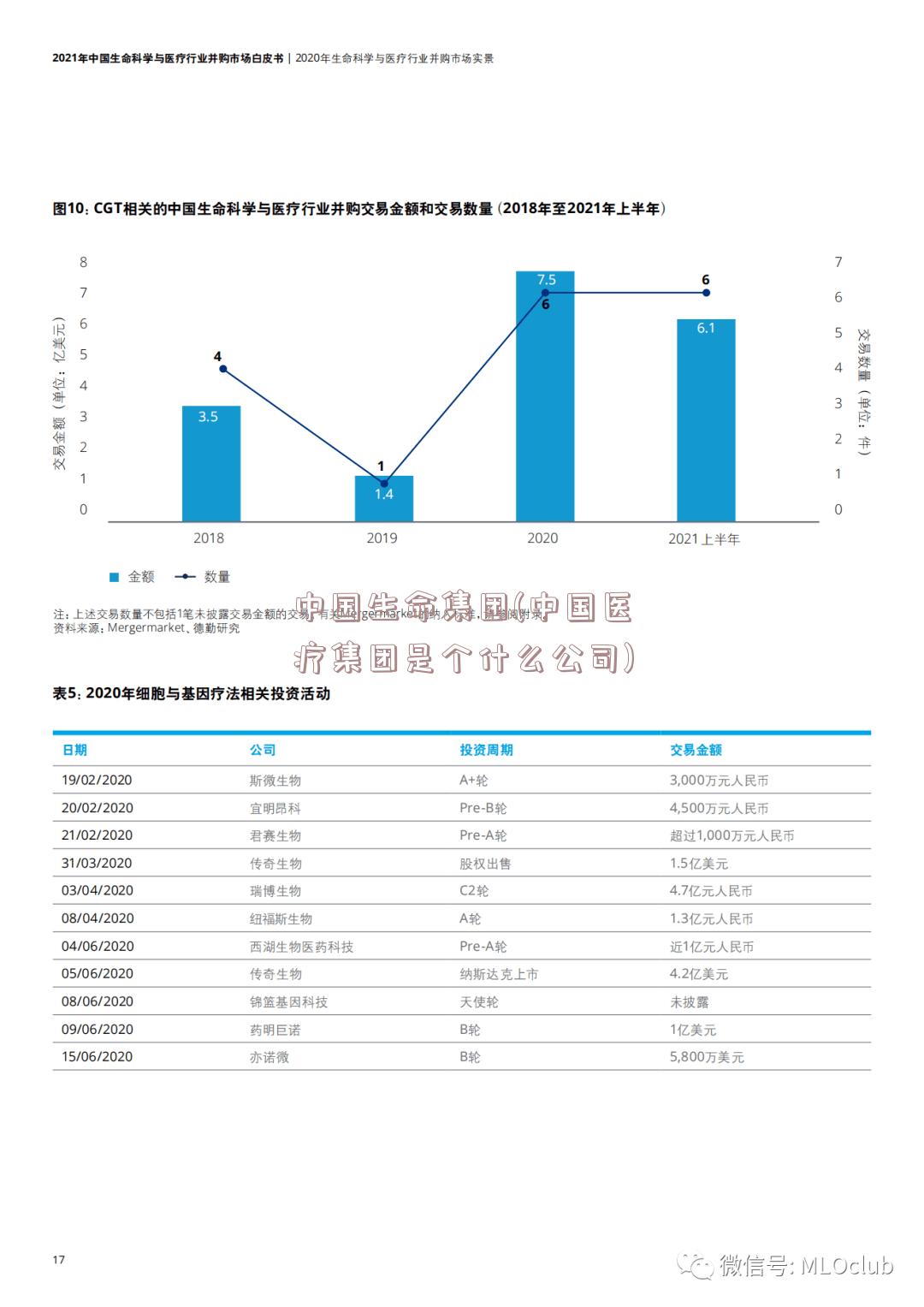 中国生命集团(中国医疗集团是个什么公司)