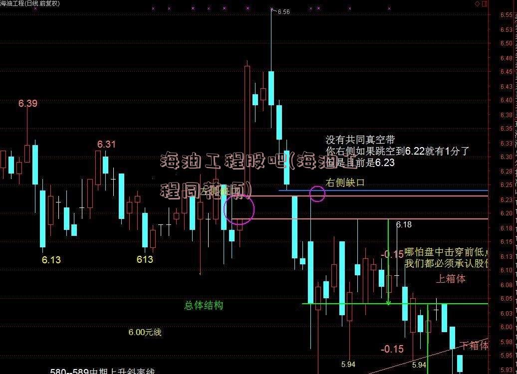 海油工程股吧(海油工程同花顺)