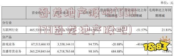 卧龙地产股吧(600173卧龙地产股吧)