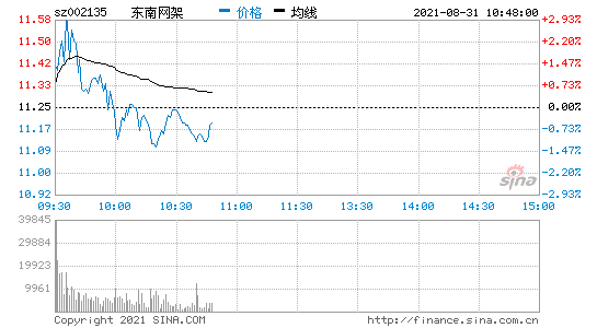 002135股票(000539粤电力a)